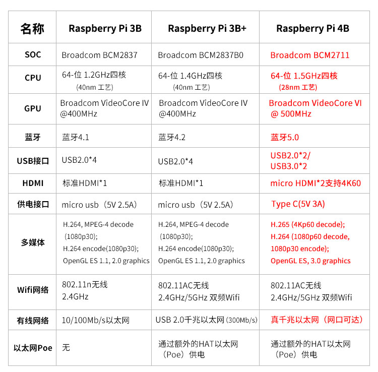 请输入图片描述