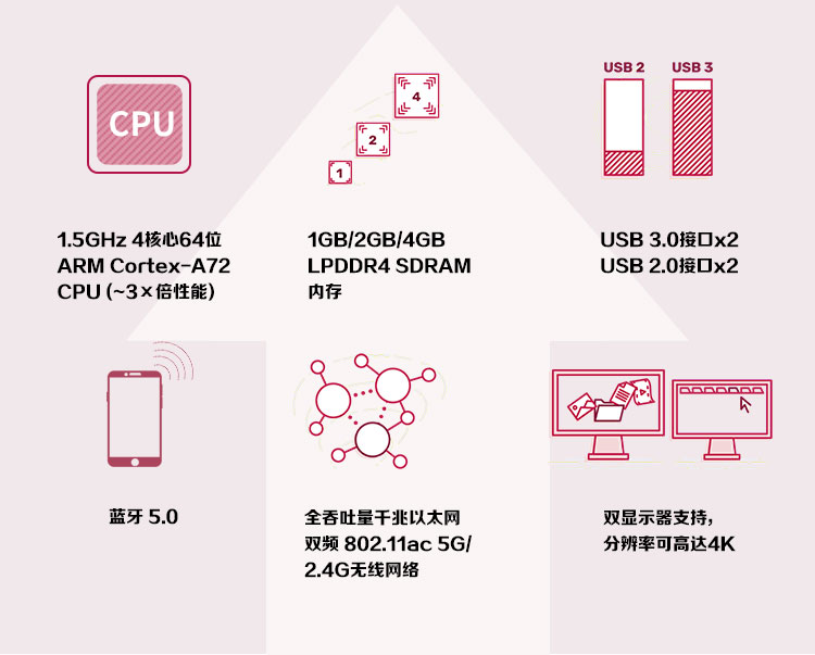 请输入图片描述